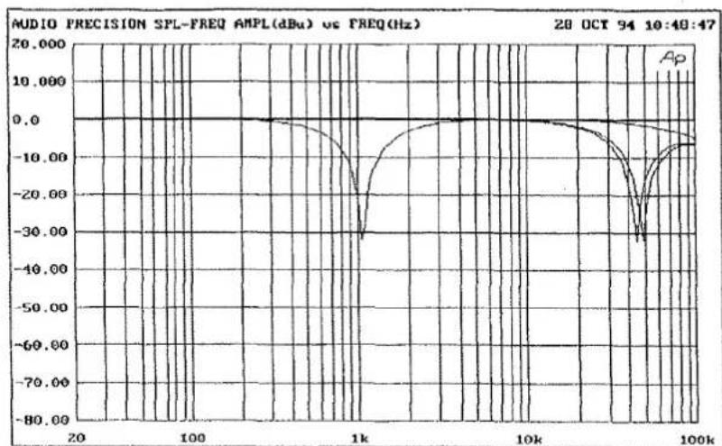 SPL EQ Magic - BOOST/CUT - 9
