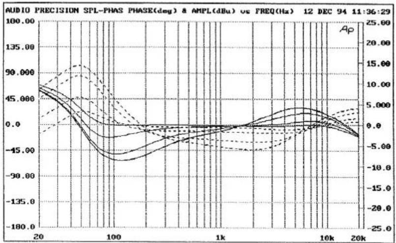 SPL EQ Magic - 18 - 2