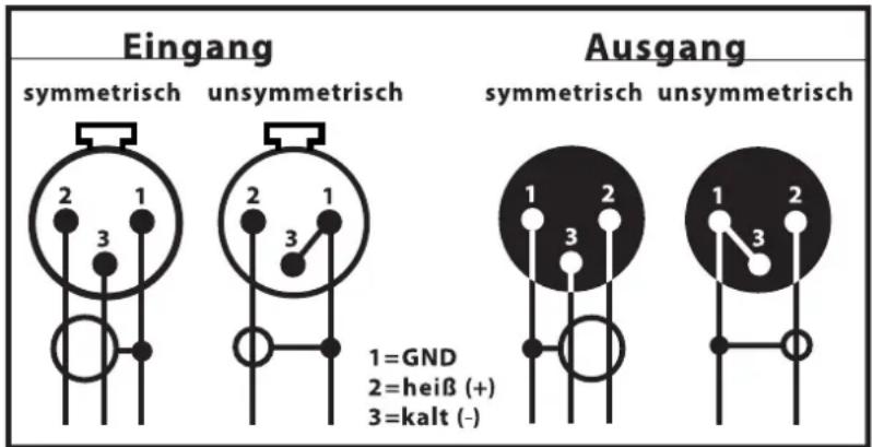 Eingang symmetrisch unsymmetrisch Ausgang symmetrisch unsymmetrisch 1=GND 2=heiβ (+) 3=kalt (-)