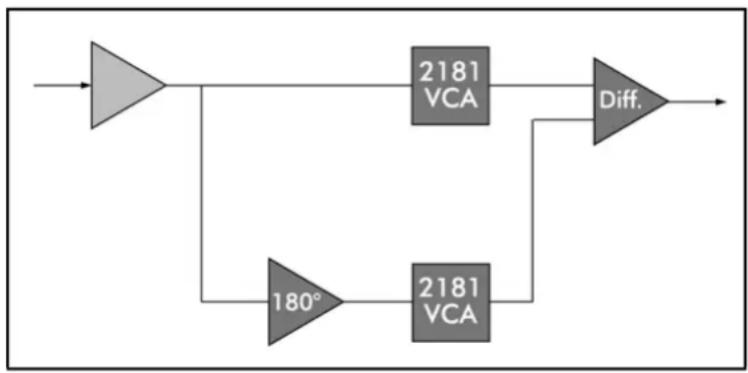 SPL DynaMaxx 9735 - Die Double-Drive®-Technik - 1