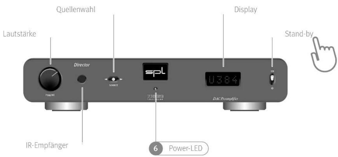 Quellenwahl Lautstärke Director spl U384 Display Stand-by IR-Empfänger 6 Power-LED