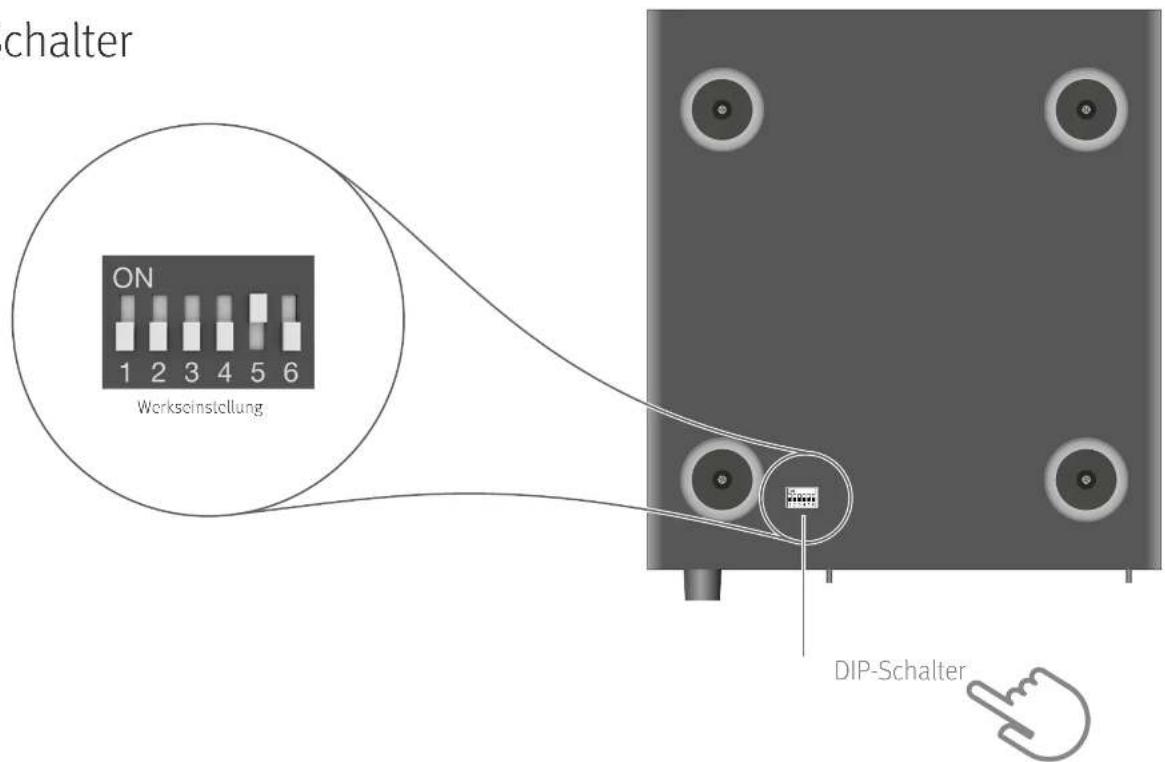 chalter ON 1 2 3 4 5 6 Werkseinstellung DIP-Schalter
