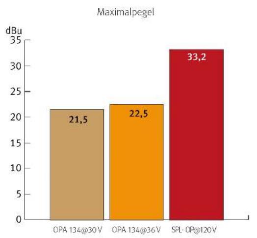 SPL Director - Vergleiche - 3