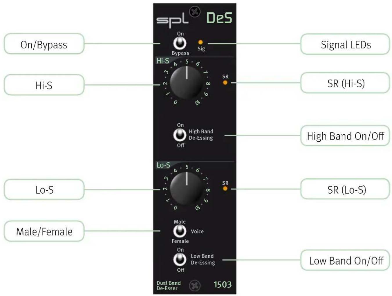 SPL DeS 1503 - SR (Hi-S/Lo-S) - 1
