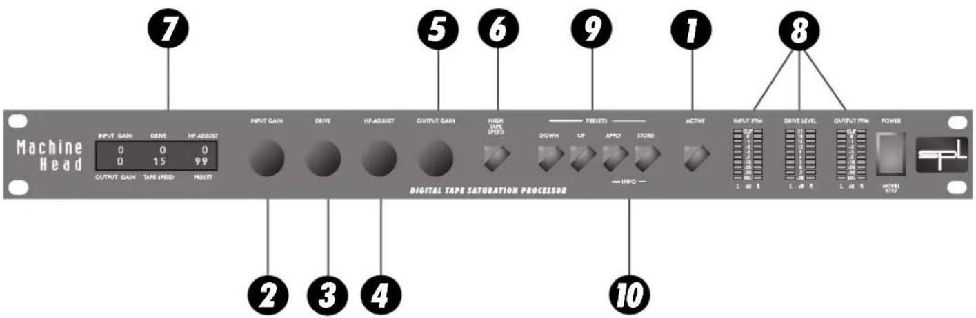 Machine Head INPUT GAIN DRIVE HEAD/UST 0 0 0 0 15 99 OUTPUT GAIN TAPE SPEED PREST INPUT GAIN DRIVE HEAD/UST OUTPUT GAIN TAPE SPEED PREST 2 3 4 5 6 9 1 8 HIGH TAPE SPEED PRESITS DOWN UP APPLY STORE INFO - DIGITAL TAPE SATURATION PROCESSOR INPUT PM L dB R DRIVE LEVEL L dB R OUTPUT PM L dB R POWER MODEL P737 spl