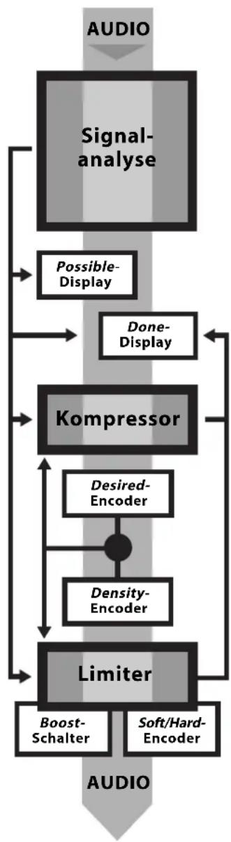 SPL Loudness Maximizer 9632 - Durch die Installation des Updates werden die Presets überschrieben. Vorher alle wichtigen Einstellungen notieren! - 1