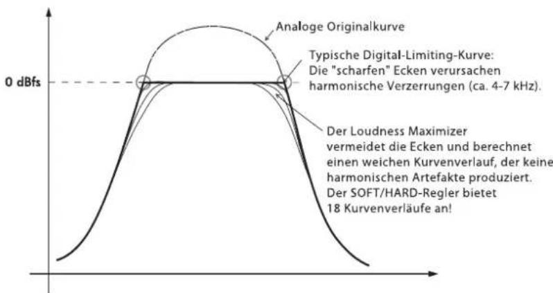SPL Loudness Maximizer 9632 - 2 - 2