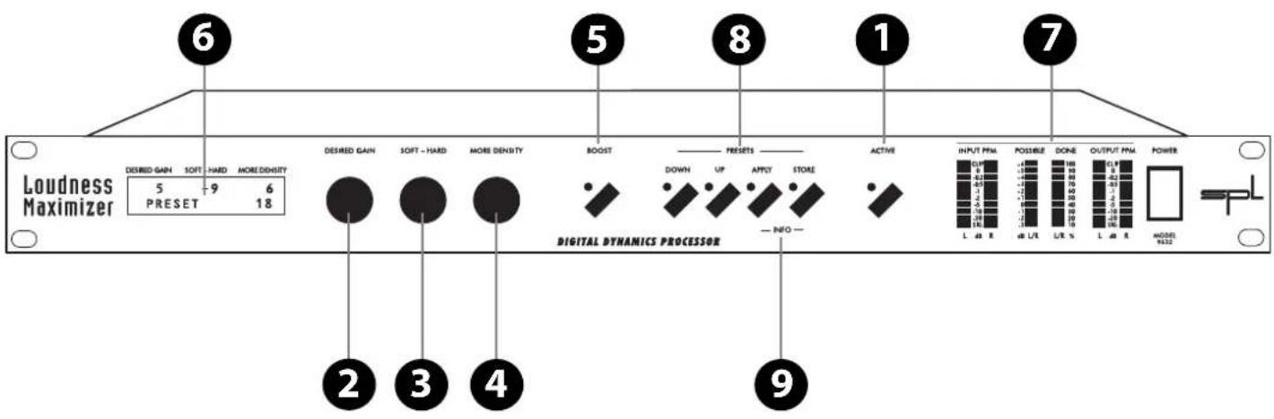 Loudness Maximizer DESIRD GAIN SOFT-HARD MORE DENSITY 5 9 6 Preset 18 DESIRD GAIN SOFT-HARD MORE DENSITY DOWN UP APPY STORE DIGITAL DYNAMICS PROCESSOR INFO ACTIVE INPUT PMI POSIBE DONE OUTPUT PMI POWER 0.5 -1.4 0.3 -1.2 0.2 -1.1 0.1 -1.0 0.0 -0.9 0.0 -0.8 0.0 -0.7 0.0 -0.6 0.0 -0.5 0.0 -0.4 0.0 -0.3 0.0 -0.2 0.0 -0.1 L at R L/R % L at R MODEL 9432