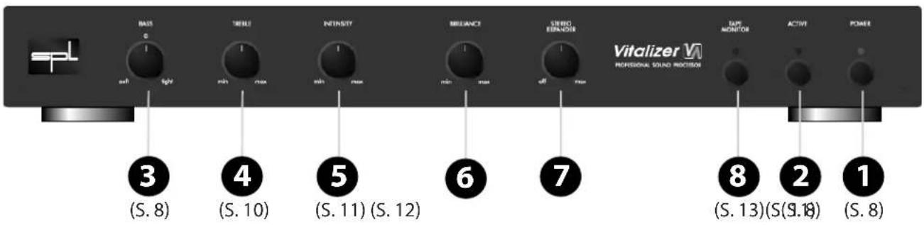 BAS c self light TAREL 1 min max INTENSITY 1 min max MILLIANCE 1 min max UNISO BRANDER 1 off max Vitalizer VR PROFESSIONAL SOUND OSCATOR 3 (S. 8) 4 (S. 10) 5 (S. 11) (S. 12) 6 7 DIF MONITOR 0 S. 13)(S. 18) ACTIV 1 (S. 8)