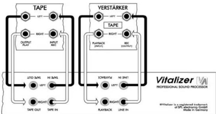 SPL Vitalizer 9525 - Anschließen des Vitalizers an die HiFi-Anlage - 1