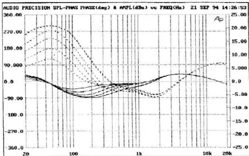 SPL Vitalizer 9525 - 3 - 1