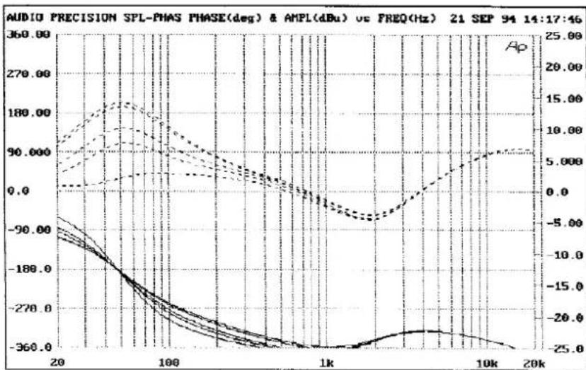 SPL Vitalizer 9525 - 3 - 2
