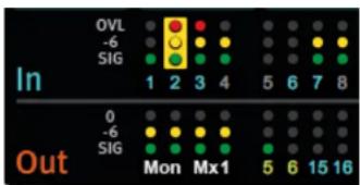 OVL -6 SIG In 1 2 3 4 5 6 7 8 0 -6 SIG Mon Mx1 5 6 15 16 Out