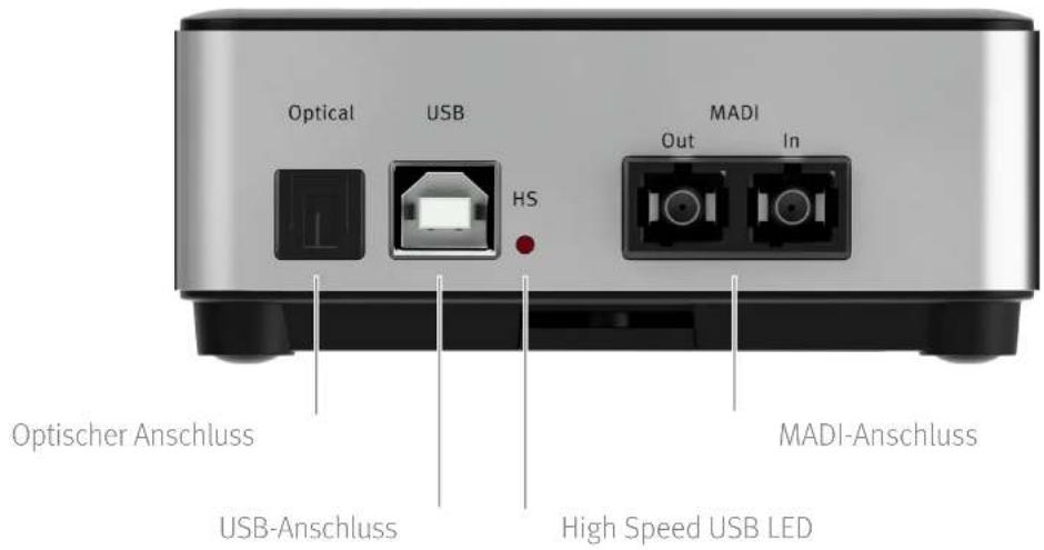 Optical USB HS MADI Out In Optischer Anschluss USB-Anschluss High Speed USB LED MADI-Anschluss