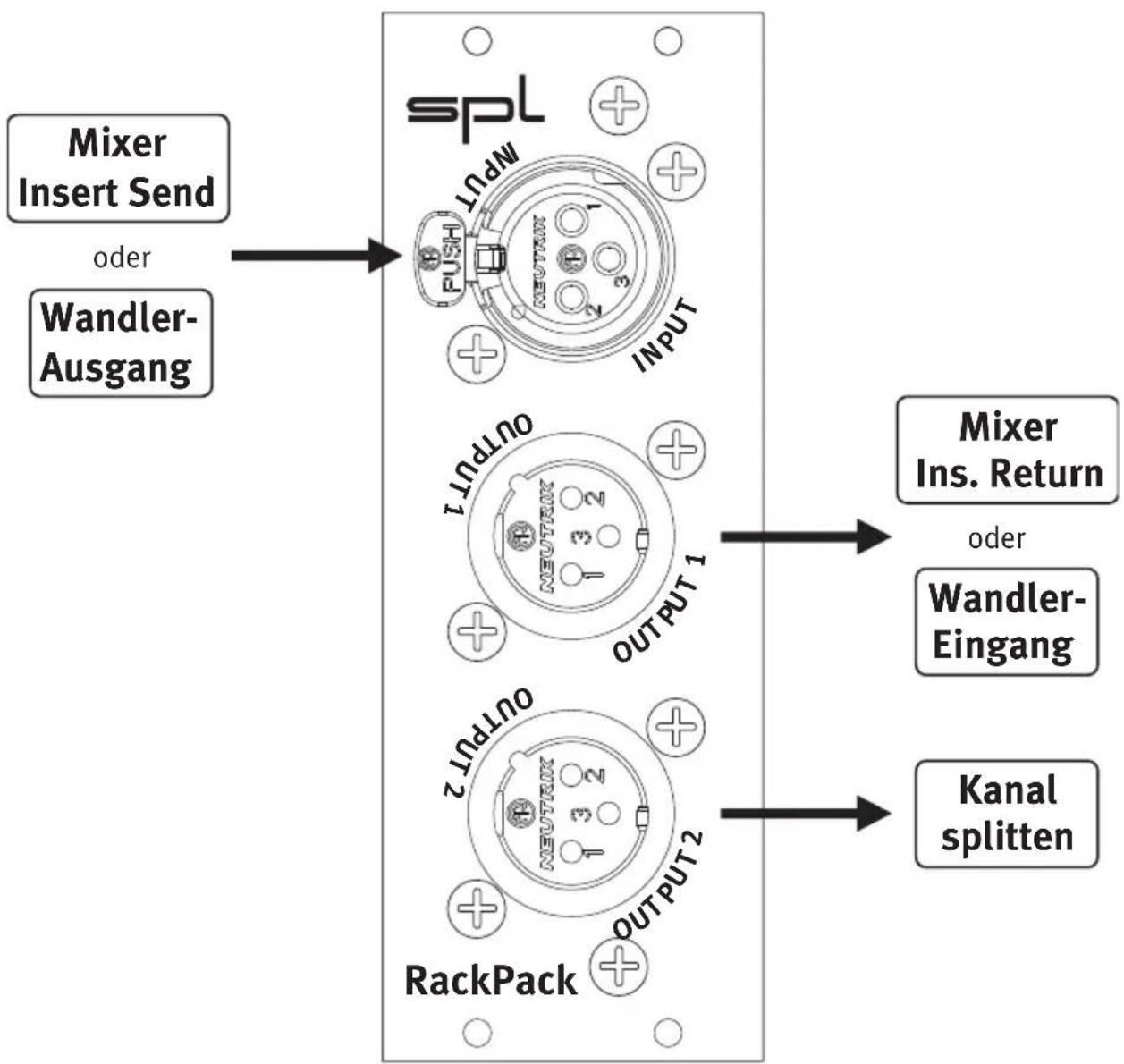 SPL RackPack 2710 - Lieferumfang - 2