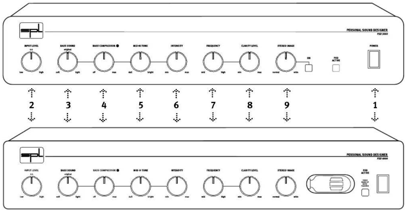 PERSONAL SOUND DESIGNER PSD 3000P INPUT LEVEL 1/5 low high BASS SOUND original right light BASS COMPRESSION ● off max MID-HIT TUNE all slight mno max INTENSITY mno max FREQUENCY mid high CLARITY LEVEL min max STEREO IMAGE normal side ON PSD ACTIVE POWER 2 3 4 5 6 7 8 9 1 ↓↓↓↓↓↓↓↓↓↓↓↓↓↓↓↓↓↓↓↓↓↓↓↓↓↓↓↓↓↓↓↓↓↓↓↓↓↓↓↓↓↓↓↓↓↓↓↓↓↓↓↓↓↓↓↓↓↓↓↓↓↓↓↓↓↓↓↓↓↓↓↓↓↓↓↓↓↓↓↓↓↓↓↓↓↓↓↓↓↓↓↓↓↓↓↓↓↓↓↓↑ PERSONAL SOUND DESIGNER PSD 4000P INPUT LEVEL 0.5 low high BASS SOUND original off light BASS COMPRESSION ● off max MID-HIT TUNE all slight mno max INTENSITY mno max FREQUENCY mid high CLARITY LEVEL min max STEREO IMAGE normal aside PSD ACTIVE