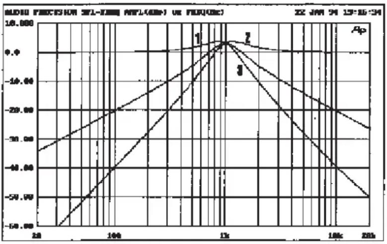 SPL Optimizer - NOTCH - 2