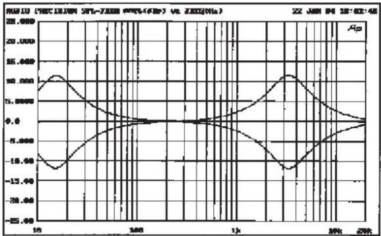 SPL Optimizer - FREQUENZ & & FREQ. RANGE - 2