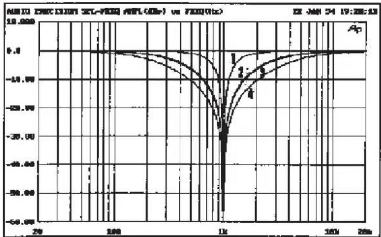 SPL Optimizer - NOTCH - 1