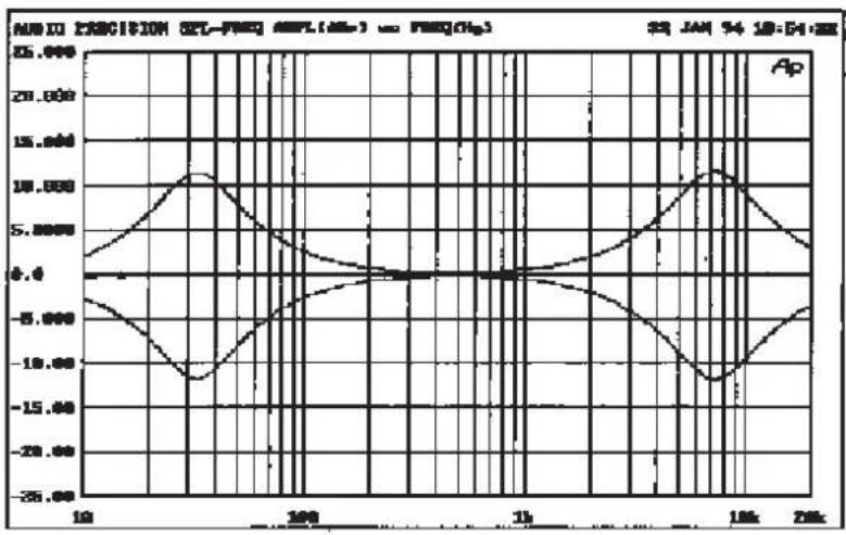 SPL Optimizer - FREQUENZ & & FREQ. RANGE - 3