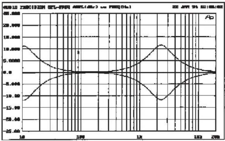 SPL Optimizer - FREQUENZ & & FREQ. RANGE - 1