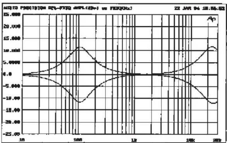 SPL Optimizer - FREQUENZ & & FREQ. RANGE - 4
