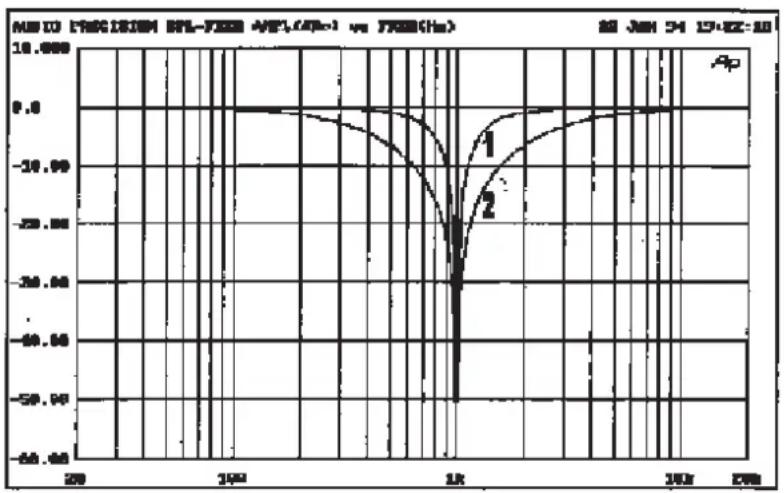 SPL Optimizer - OUTPUT - 2