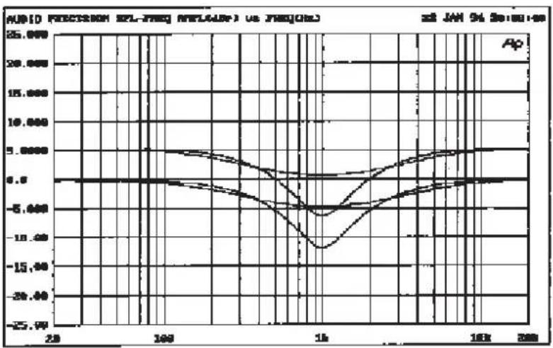 SPL Optimizer - OUTPUT - 1