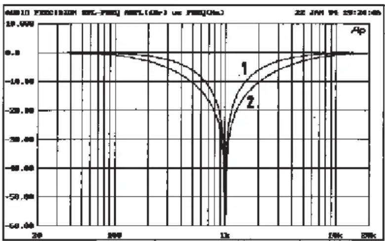 SPL Optimizer - OUTPUT - 3