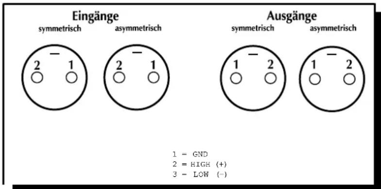 Eingänge symmetrisch asymmetrisch - - - - - - Ausgänge symmetrisch asymmetrisch - - - - 1 = GND 2 = HIGH (+) 3 = LOW (-)