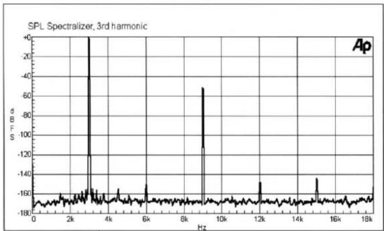 SPL Spectralizer 9631 - 6 - 1