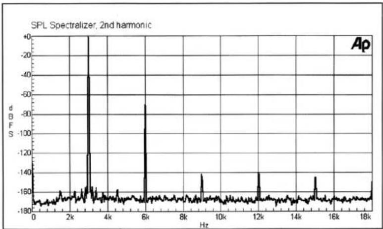 SPL Spectralizer 9631 - 2nd Harmonic - 1