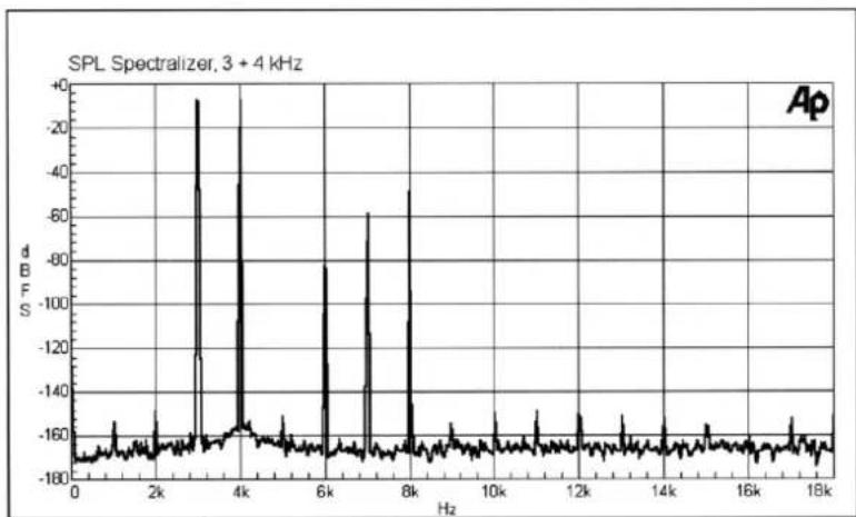 SPL Spectralizer 9631 - 6 - 2
