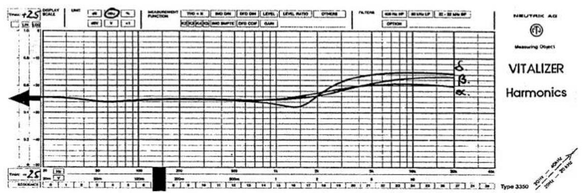 SPL SX 2 - Frequenz- diagramme - 5