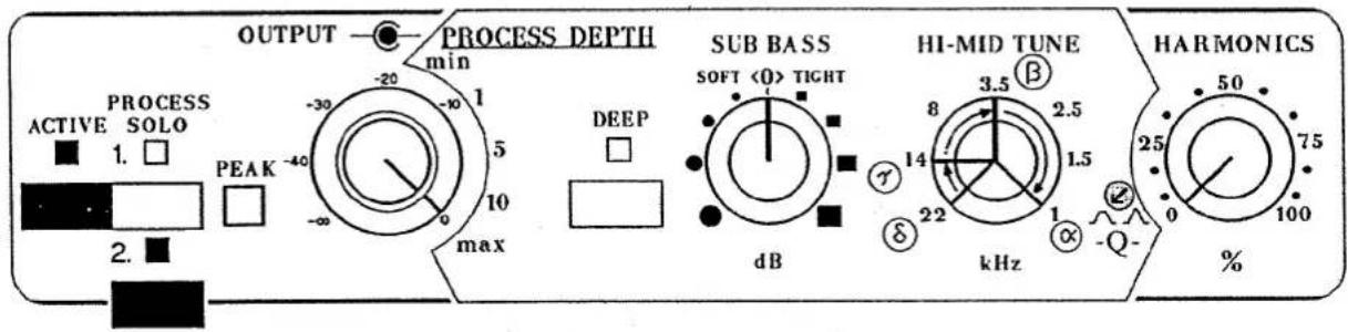 OUTPUT PROCESS SOLO 1. □ 2. □ -30 -20 -10 5 10 max OUTPUT PROCESS DEPTH min DEEP SUB BASS SOFT (Q) TIGHT dB HI-MID TUNE 8 3.5 2.5 kHz 14 1.5 22 1 1 - Q- HARMONICS 50 75 0 100 %