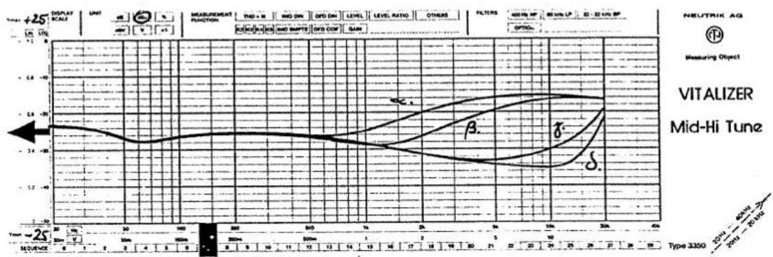 SPL SX 2 - Frequenz- diagramme - 2