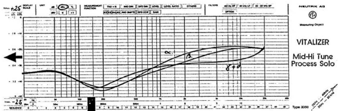 SPL SX 2 - Frequenz- diagramme - 3