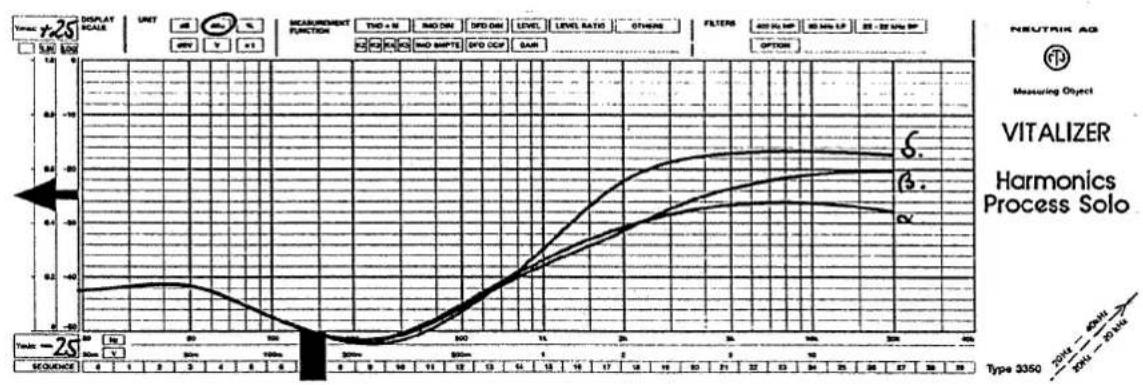 SPL SX 2 - Frequenz- diagramme - 6