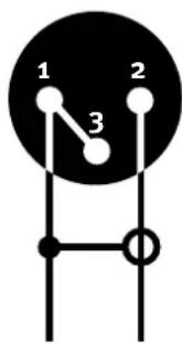1 2 3