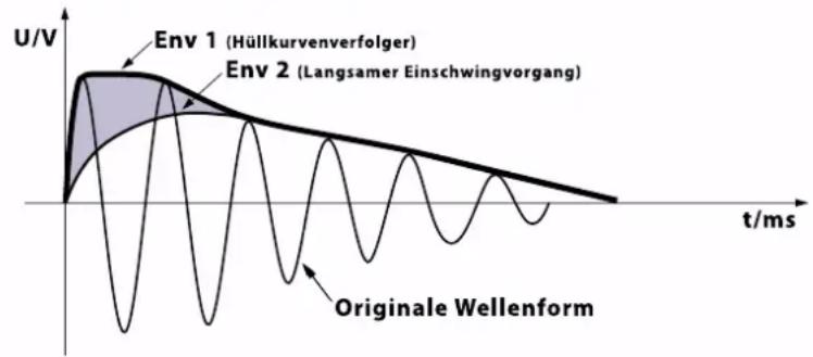 SPL Transient Designer 9946 - Abbildung 1 - 1