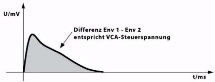 SPL Transient Designer 9946 - Abbildung 1 - 2