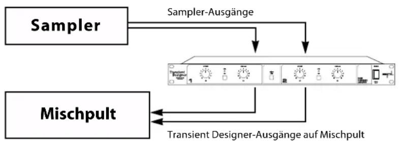 SPL Transient Designer 9946 - 5 - 2