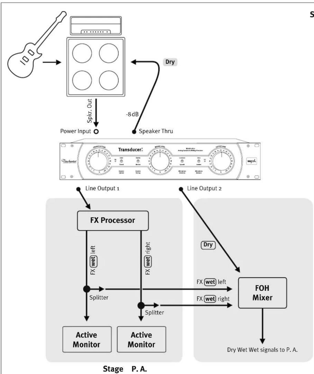 SPL Transducer 2601 - Setup 6 - 1