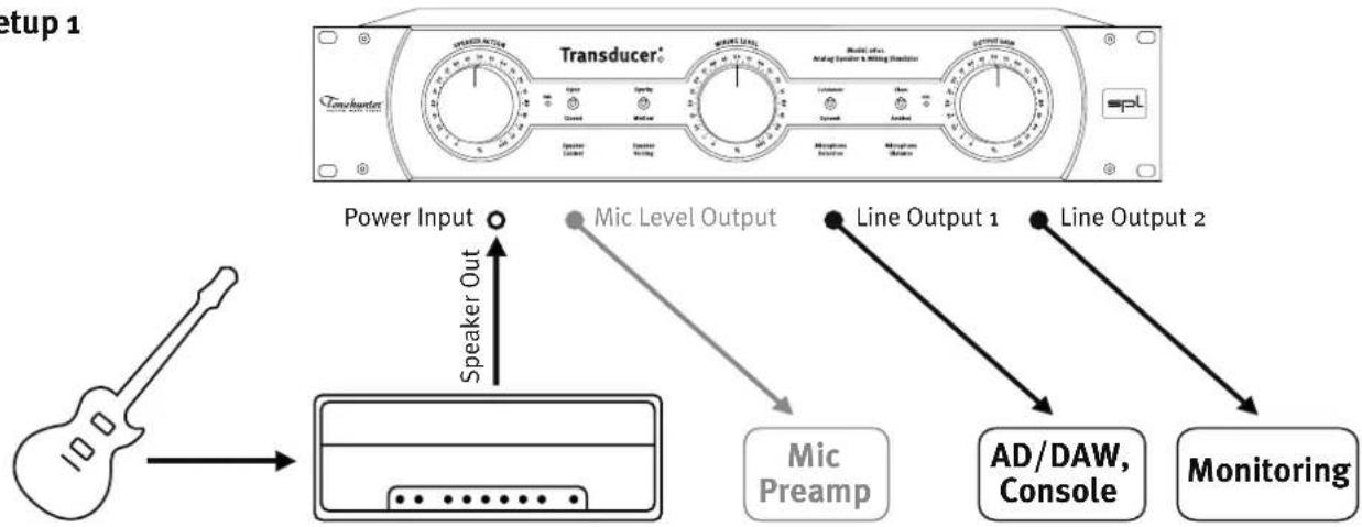 SPL Transducer 2601 - Overload LED - 6