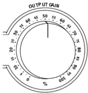 OUTPUT GAIN 30 40 45 50 55 60 65 70 75 80 85 15 20 25 30 35 40 0 15 20 25 30 0% 0.07 0.15 0.20 0.25 0.30 %