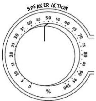 SPEAKER ACTION 00% 56 06 58 80 75 70 68 66 60 55 50 45 40 35 30 25 20 15 10 5 0 %