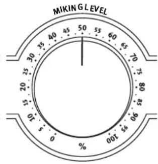 MIKING LEVEL 0 50 55 60 65 70 75 80 85 90 100 105 110 115 120 125 130 135 140 145 150 155 160 165 170 175 180