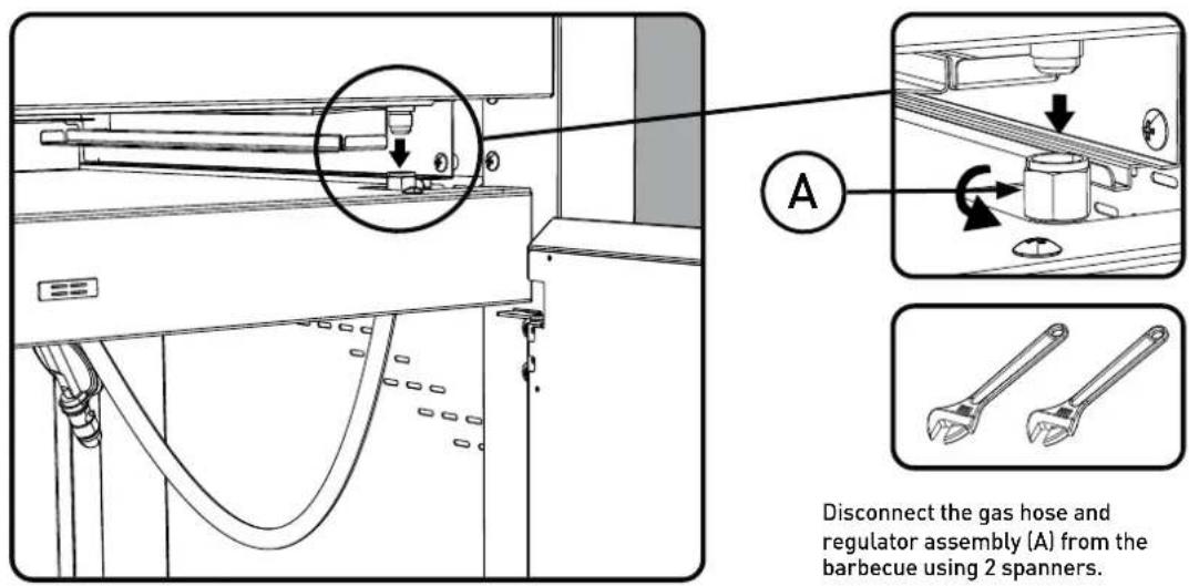 Disconnect the gas hose and regulator assembly (A) from the barbecue using 2 spanners.