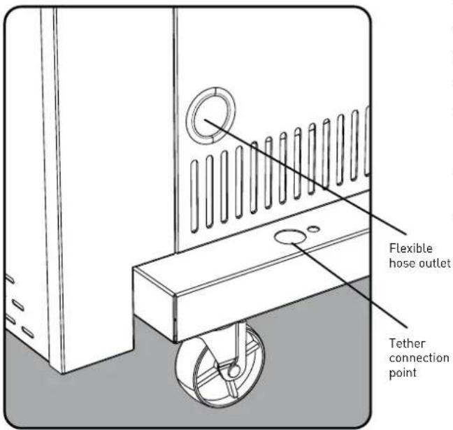 Flexible hose outlet Tether connection point