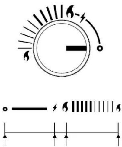 Diagram of a speedometer with directional arrows and a schematic symbol below indicating measurement or signal flow.